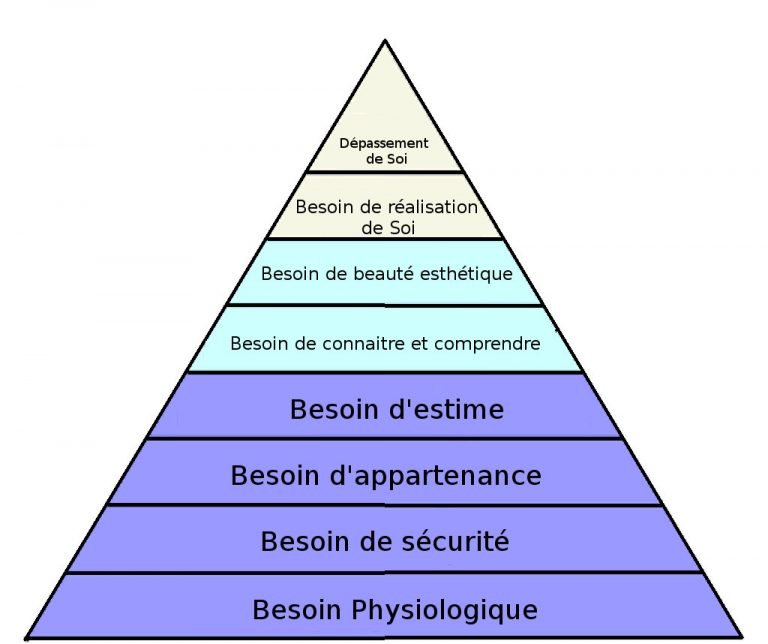 Maslow Psychologie Transpersonnelle